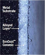 Eoncoat Layers